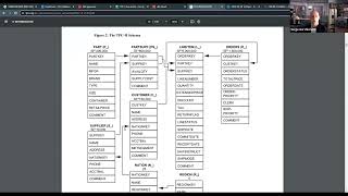 Demystifying modeling from relational diagrams to dbt transformations [upl. by Rosenbaum]