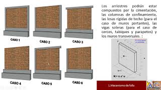 Diseño de cerco perimétrico de albañilería simple Parte 1 [upl. by Alet512]