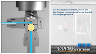 Wasserstrahlschneiden  Eindrucksvolle Animation erklärt die innovative Kaltschneidetechnik [upl. by Latreshia]