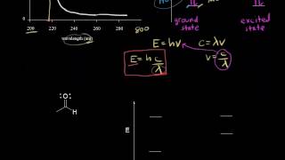 UVVis spectroscopy  Spectroscopy  Organic chemistry  Khan Academy [upl. by Aneen411]