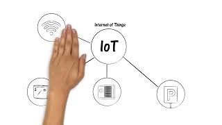 Stadtwerke Tuttlingen erklärt alles Wichtige zum Internet of Things IoT [upl. by Goodkin]