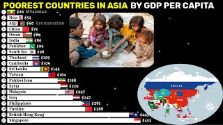 Poorest countries in Asia comparison by GDP per capita 19602028 [upl. by Durman]