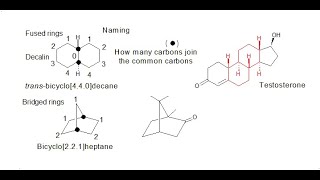 Conformation Naming Fused Ring Systems [upl. by Noloc]