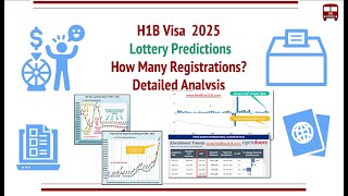 H1B Visa 2025 Lottery Predictions  How Many Registrations Detailed Analysis Economy Jobs Rules [upl. by Lomaj475]