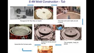 Making Large Telescope Mirrors [upl. by Luiza82]