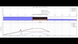 culvert hydrograph 2steps [upl. by Hagai636]