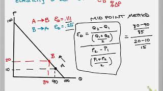 55 midpoint method elasticty of demand [upl. by Gibun]