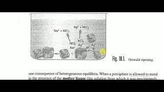 Gravimetry Digestion of Precipitate [upl. by Nayd237]