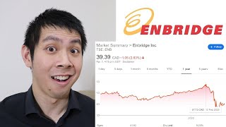 Is Enbridge Stock a Buy [upl. by Ewald46]