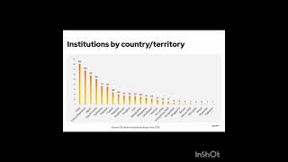 India Shines in QS World University Rankings Asia 2025▪️ 07 Indian Institutes in the Top 100 [upl. by Ariel]