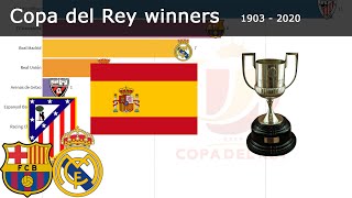 COPA DEL REY WINNER HISTORY  1903  2019  ALL WINNERS [upl. by Ytsrik]