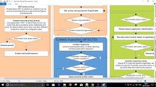 English Palo Alto Firewall Packet Flow SP3 Architecture [upl. by Muncey295]