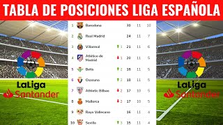 TABLA DE POSICIONES DELA LIGA ESPAÑOLA HOY  CLASIFICACIÓN DE LA LIGA SANTANDER 20232024 HOY [upl. by Coats]