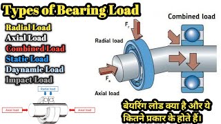 What are the types of bearing load and their Applications radialload axialload bearing [upl. by Ennaitak]