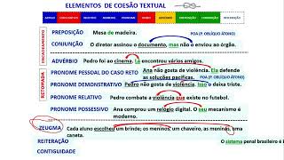 Concurso UFSC  Língua Portuguesa estilo COPERVE com o prof Thalis [upl. by Anil24]