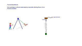 Simple harmonic motion  part 10  damped oscillations and forced oscillations [upl. by Swartz]