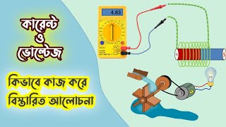 How to work Electricity Working of Electricity Explained [upl. by Germain]