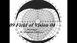 09 Visual Field part4 فسيولوجي عيون Elkafrawy ocular Physiology clinical measuring methods [upl. by Murrah]