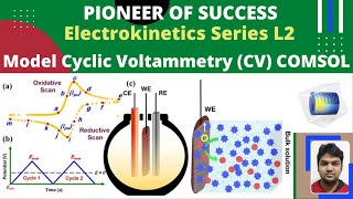 Modelling Cyclic Voltammetry in COMSOL CV Electrokinetics electrochemistry modelling comsol [upl. by Rehtnug]