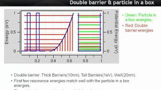 Modeling Lecture 12 Open 1D Systems  Transmission through Double Barrier Structures  Part 33 [upl. by Joappa]