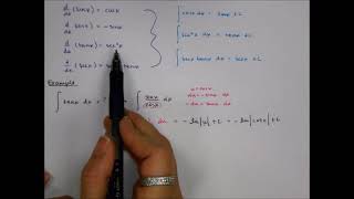 AP Calc AB 84 Integrating the 6 Trig Functions [upl. by Mundy]