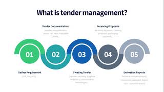 What is tender management [upl. by Keram]