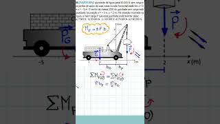 Tombamento de um Guindaste Física shorts fuvest [upl. by Suolhcin24]