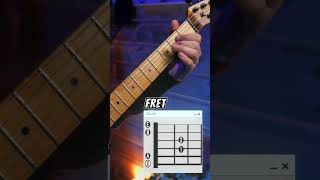 The Asus2  The Easy Guitar Chord guitar guitarlesson guitartutorial guitarchords [upl. by Nilde187]