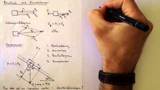 Resultant och komposanter [upl. by Allak224]