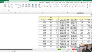 קיבוץ נתונים בטבלת ציר באקסל [upl. by Atrebla]