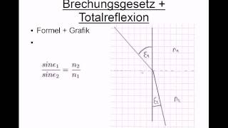 Brechungsgesetz und Totalreflexion [upl. by Faline]