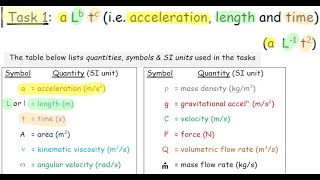 Dimensional Analysis  Dimensions  Part 3 Tasks [upl. by Namia]