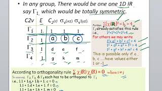 Group Theory3 Construction Of Character table of C2v Point Group [upl. by Edobalo]