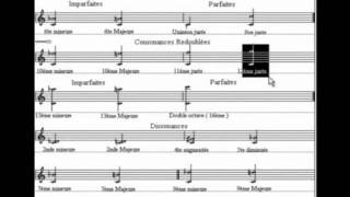 Cours gratuit d harmonie en ligne pour débutants  les accords consonants et dissonants [upl. by Atnoved]