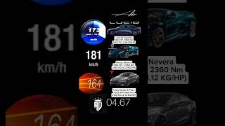 Tesla model s plaid vs Rimac nivera vs lucid air [upl. by Hairehcaz]