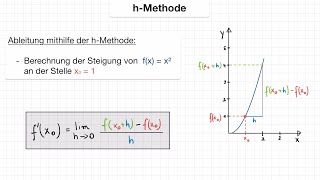 Ableitung mithilfe der hMethode bestimmen Differentialquotient fx  x² x0 1 Differenzenquotient [upl. by Madigan678]