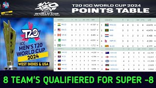 T20 World Cup 2024 Points Table । 8 teams qualified for super 8। t20 points table 2024 । t20 wc2024 [upl. by Cody]