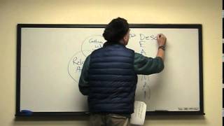 1DBT Interpersonal Skills Part 1 [upl. by Barncard429]