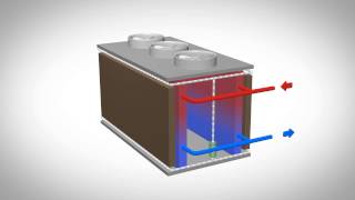 Refroidisseur adiabatique [upl. by Otsuj]