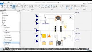 Overview of Dofware ProcessingLine Modelica Library [upl. by Anileuqcaj]