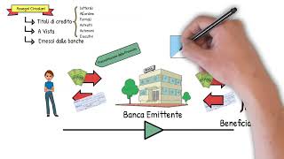 Lezioni di Economia Aziendale  Gli assegni circolari [upl. by Einamrej]
