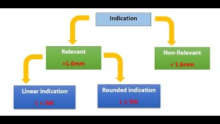 PART1 Acceptance criteria for Radiography Test  RT ASME section VIII Div 1 شرح [upl. by Hump]