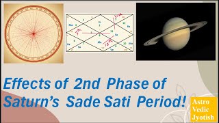 Effects of 2nd Phase of Saturns Sade Sati Period [upl. by Acinoryt]