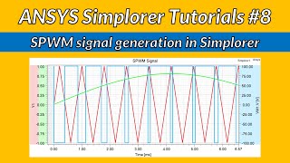 SPWM signal generation in ANSYS Simplorer Tutorial 8 [upl. by Yerdua]