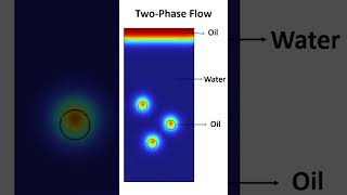 Simulation of TwoPhase Flow using COMSOL Multiphysics shorts shortvideo youtubeshorts simulation [upl. by Sanbo]