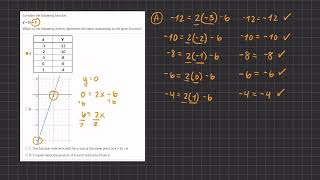 Algebra Simulation 6 Video Solution 4 V2 [upl. by Nnylyahs]