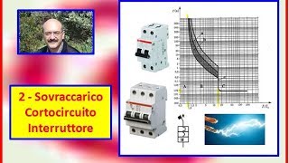 Carlo Fierro 2 Sovraccarico Cortocircuito Interruttore [upl. by Adda]