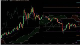 Market Outlook 24 Oct 24 [upl. by Esenej]