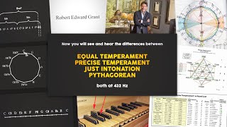 See and hear the differences between Equal Temperament Precise Just and Pythagorean at 432 Hz [upl. by Riatsala]