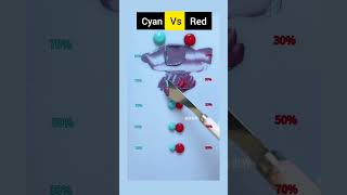 Cyan Vs Red 🎨💎❤colormixing youtube Shortart viralvideo shorts colortheory [upl. by Arahc]